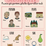 Mitt häfte om substantiv, adjektiv och verb - bild 3