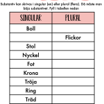 Mitt häfte om substantiv, adjektiv och verb - bild 5